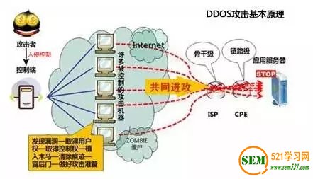 比恶意点击还严重：DDoS一个至今都无法完全防御的网络攻击